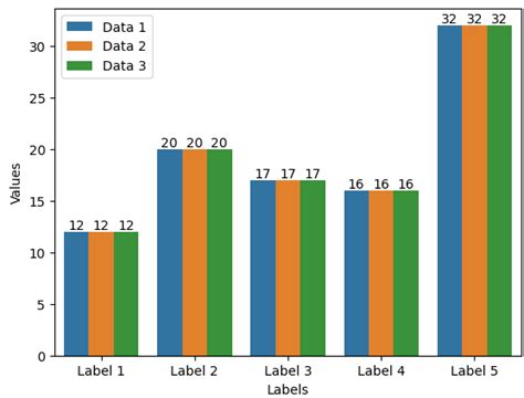 Image result for Matplotlib Bar Plot Example