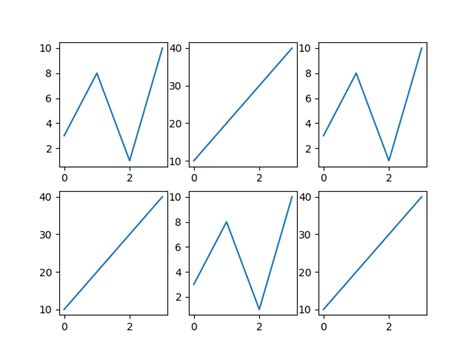 Afbeeldingsresultaten voor Matplotlib Subplot Examples