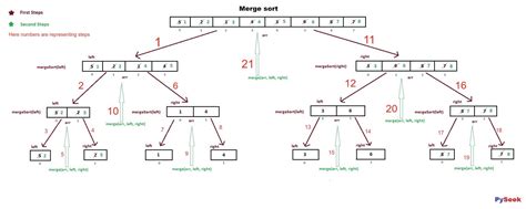 Toradh íomhá ar Merge Sort Python Full Code