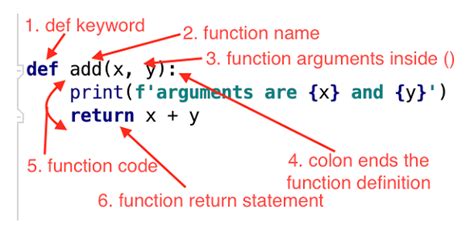 Afbeeldingsresultaten voor Function Syntax in Python Programming