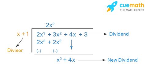 Division Algorithm Examples에 대한 이미지 결과