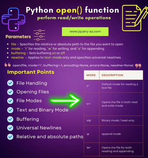 Image result for Open File Function Python