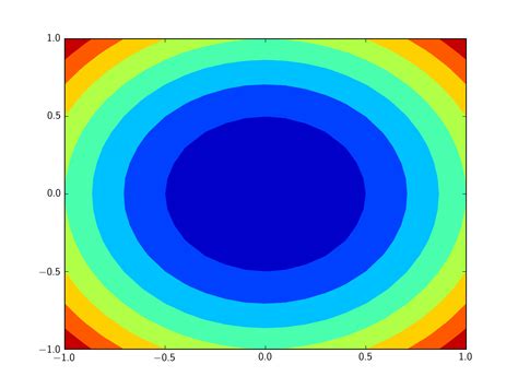 Image result for Python-Matplotlib Plot Color