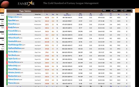 Creating Fantasy Football Database に対する画像結果