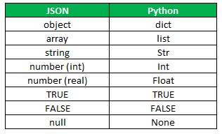 Image result for Python JSON