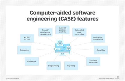 Image result for Computer-Aided Engineering Examples