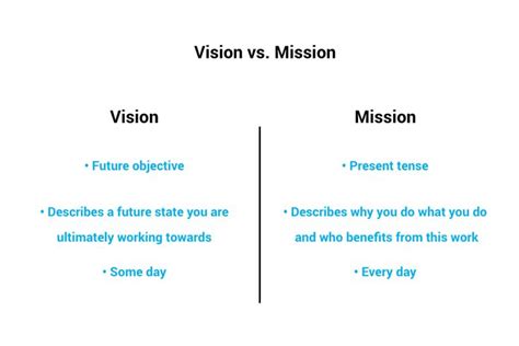 Image result for Best Examples Vision Statement