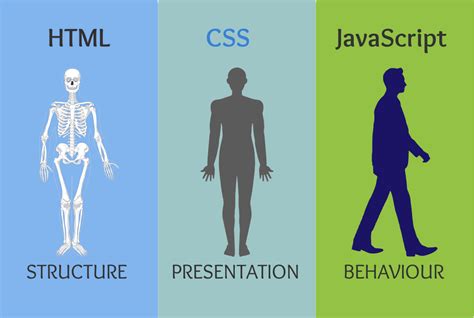 Afbeeldingsresultaten voor HTML CSS JavaScript Website
