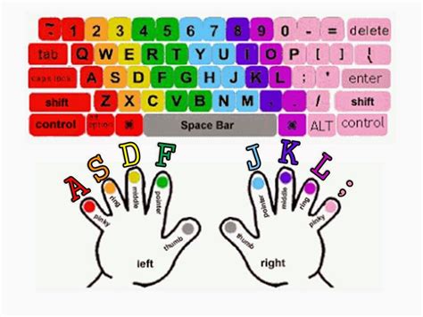 Image result for Computer Keyboard Tutorial Free