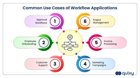 Image result for Java Web Application Workflow