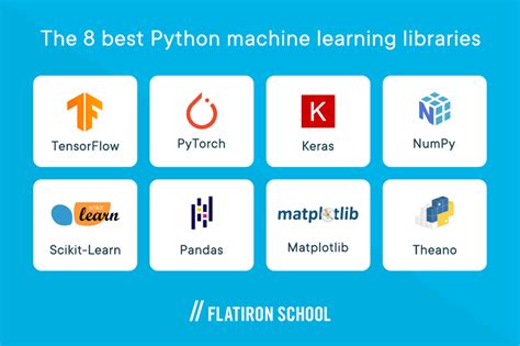 Bildergebnis für vs Code Python Machine Learning