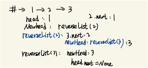 Image result for Recursive Function Python Example List