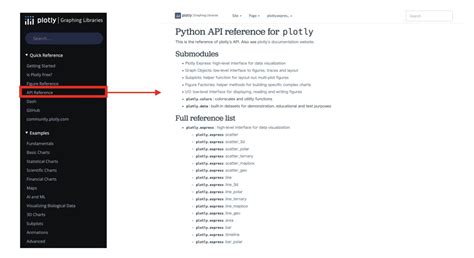 Image result for Python Graph