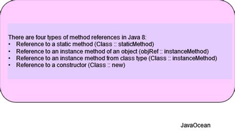 Image result for Java Method Reference