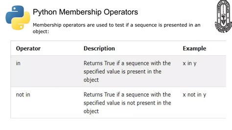 Image result for Python Class 11