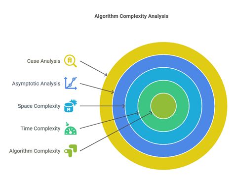 Backtracking Algorithm Time Complexity in Python に対する画像結果