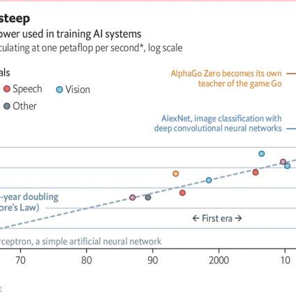 Image result for Computing Power and Algorithm