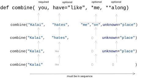 Image result for Python Function Declaration Syntax