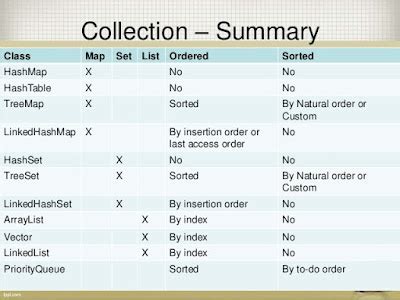 Image result for Collections in Java Interview Questions