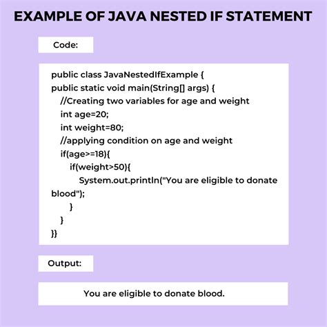 Toradh íomhá ar Nested IF Syntax Java