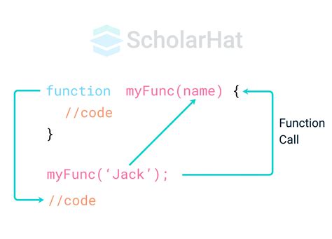 Advanced Functions in JavaScript に対する画像結果