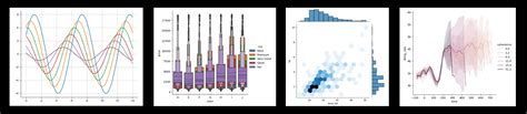 Image result for Data Visualization in Python Code