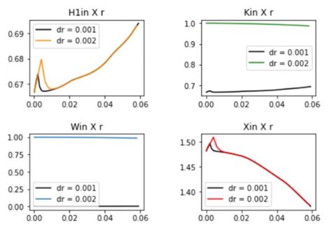 Image result for Applied Numerical Methods Python Pyplot