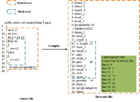 Image result for Bytecode Examples