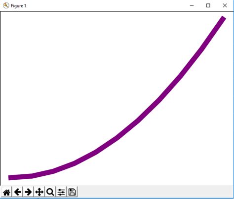 Image result for Python-Matplotlib Plot Line Width