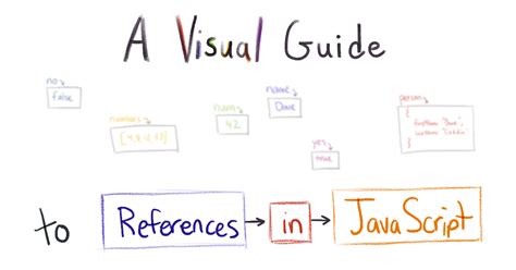 JavaScript Reference に対する画像結果