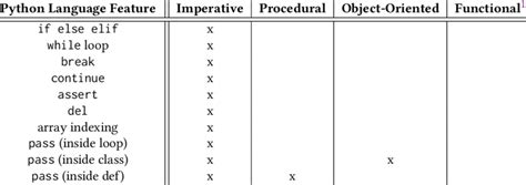 Image result for Python Programming Creative Commons
