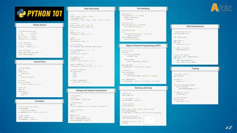 Toradh íomhá ar Python Syntax Overview