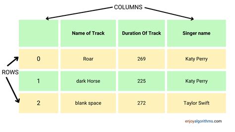 Image result for Pandas Library Python
