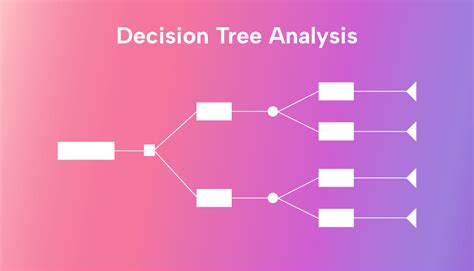 Image result for Descision Tree Analysis Example