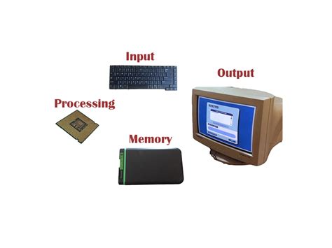 Image result for What Is the Basic Computer Functions