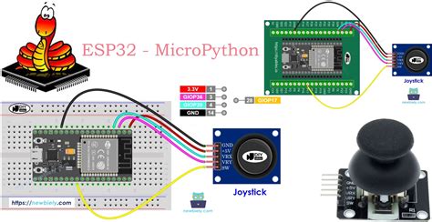 Image result for Micropython