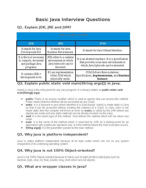 Image result for Basic Java Programming Questions