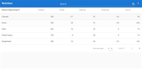Image result for Data Entry Student Table JavaScript