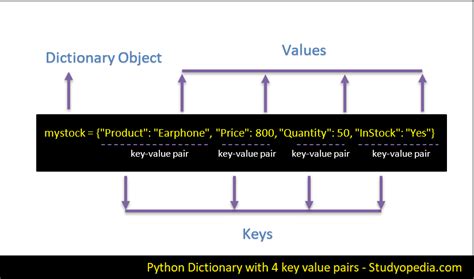 Image result for Keys Python