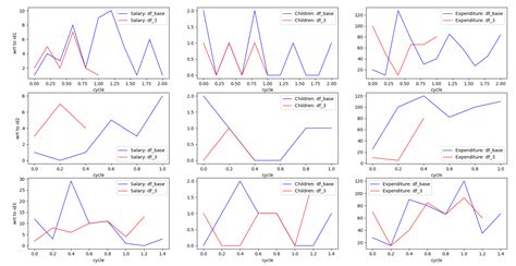 Bildergebnis für Python Groupby Subplot