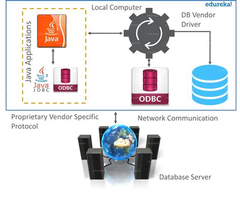Image result for Core Java Tutorial Tutorials Point PDF