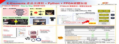 Toradh íomhá ar Hardware Course Python