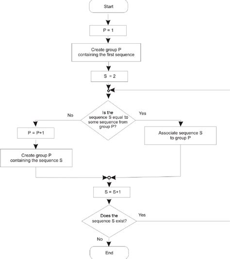 Image result for Sequence Algorithm Example