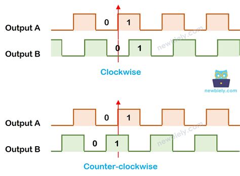 Afbeeldingsresultaten voor Arduino Mega Rotary Encoder Example
