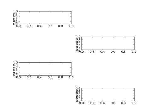 Image result for Python Subplot Example