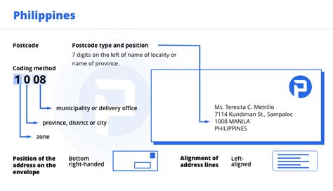 Image result for Mailing Address Example