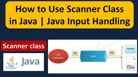 Image result for Scanner Java Example