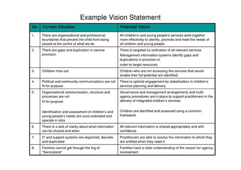 Image result for Personal Vision Statement Examples
