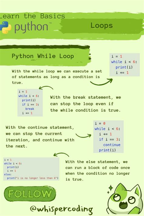 Image result for How to Code for Beginners Using Only Python