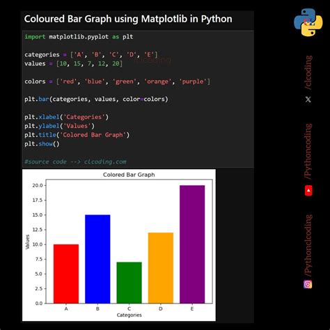 Image result for Matplotlib Python Coding